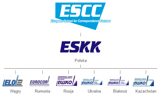 ESKK.pl - działalność zagraniczna