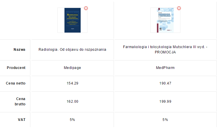 Książki-medyczne.eu - porównanie produktów