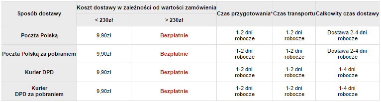 Sephora - dostawa